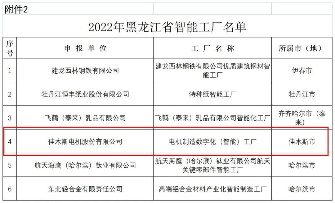 尊龙凯时·(中国)人生就是搏!