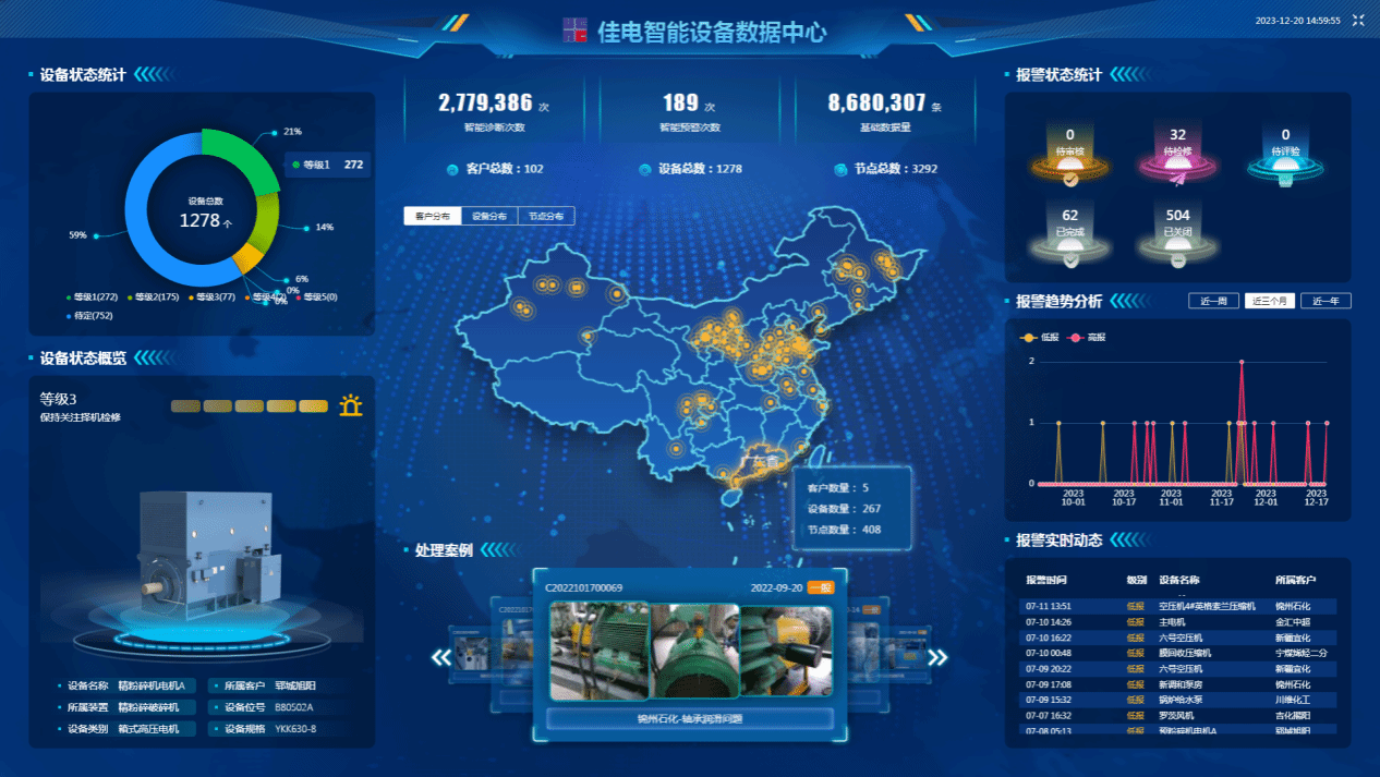 佳电智能装备数据中心可对用户现场装备状态智能识别，，，，，，，有用康健评估，，，，，，，包管装备康健运行